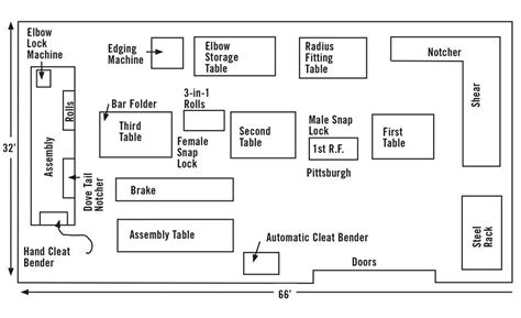 sheet metal shop equipment layout|sheet metal shop layout.